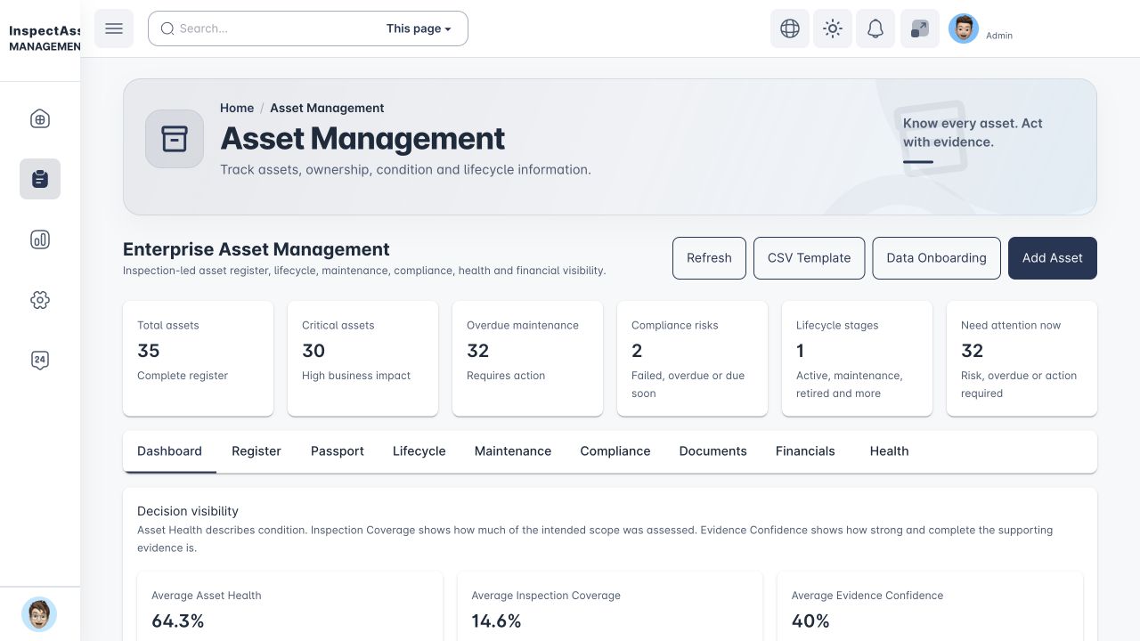 Asset Management showing Asset Health, Inspection Coverage and Evidence Confidence separately