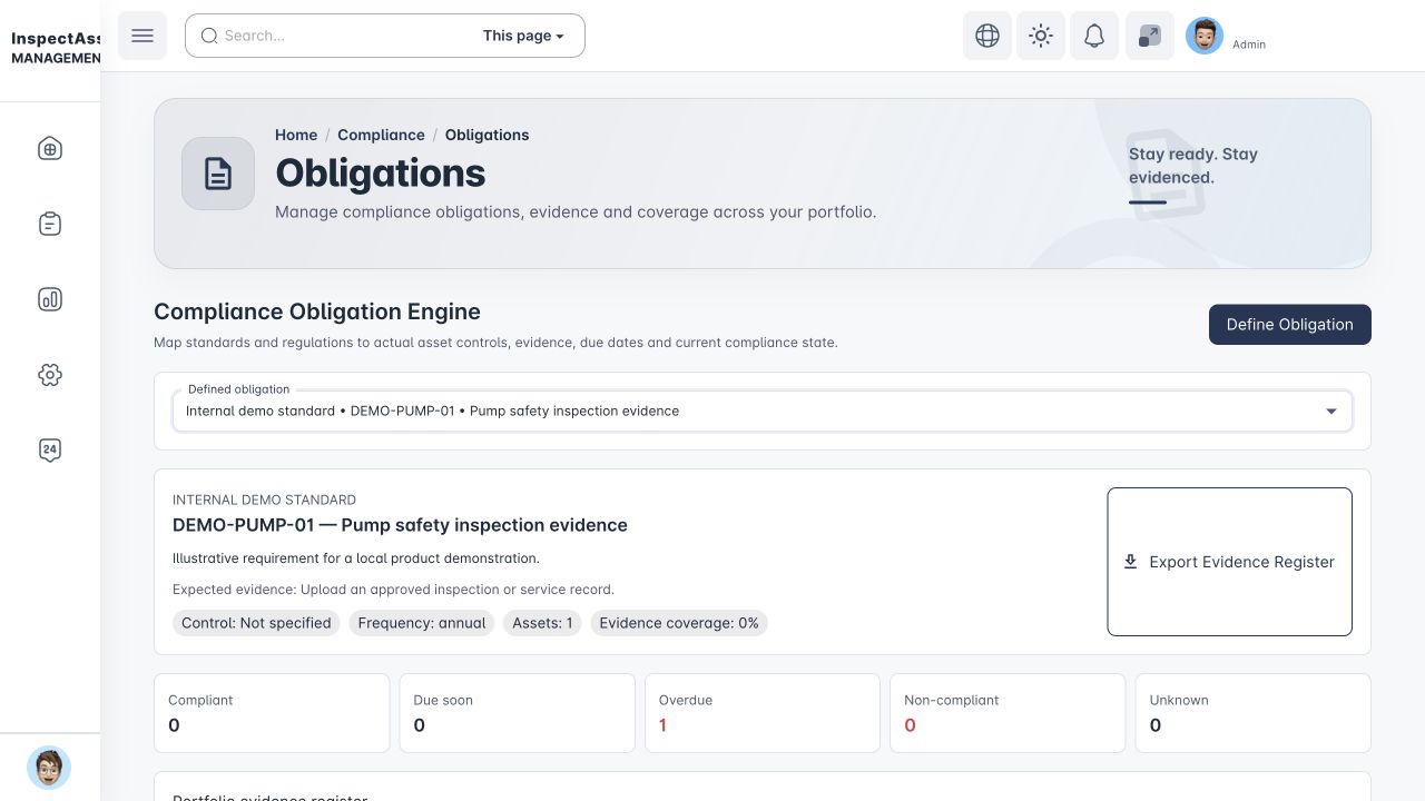 Synthetic internal compliance obligation with an overdue evidence state