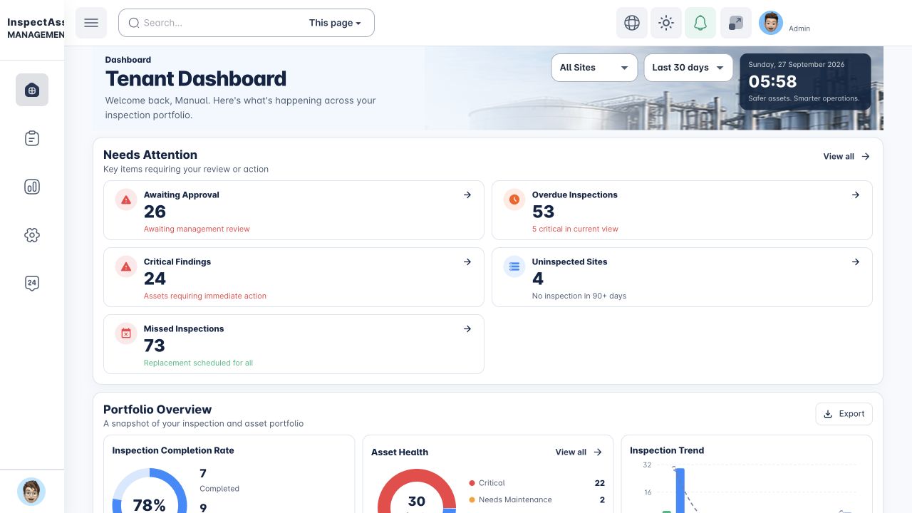 Tenant Dashboard showing attention cards, portfolio overview and operational work queues