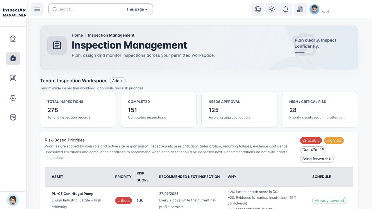 Inspection Management showing workload and risk-based inspection priorities
