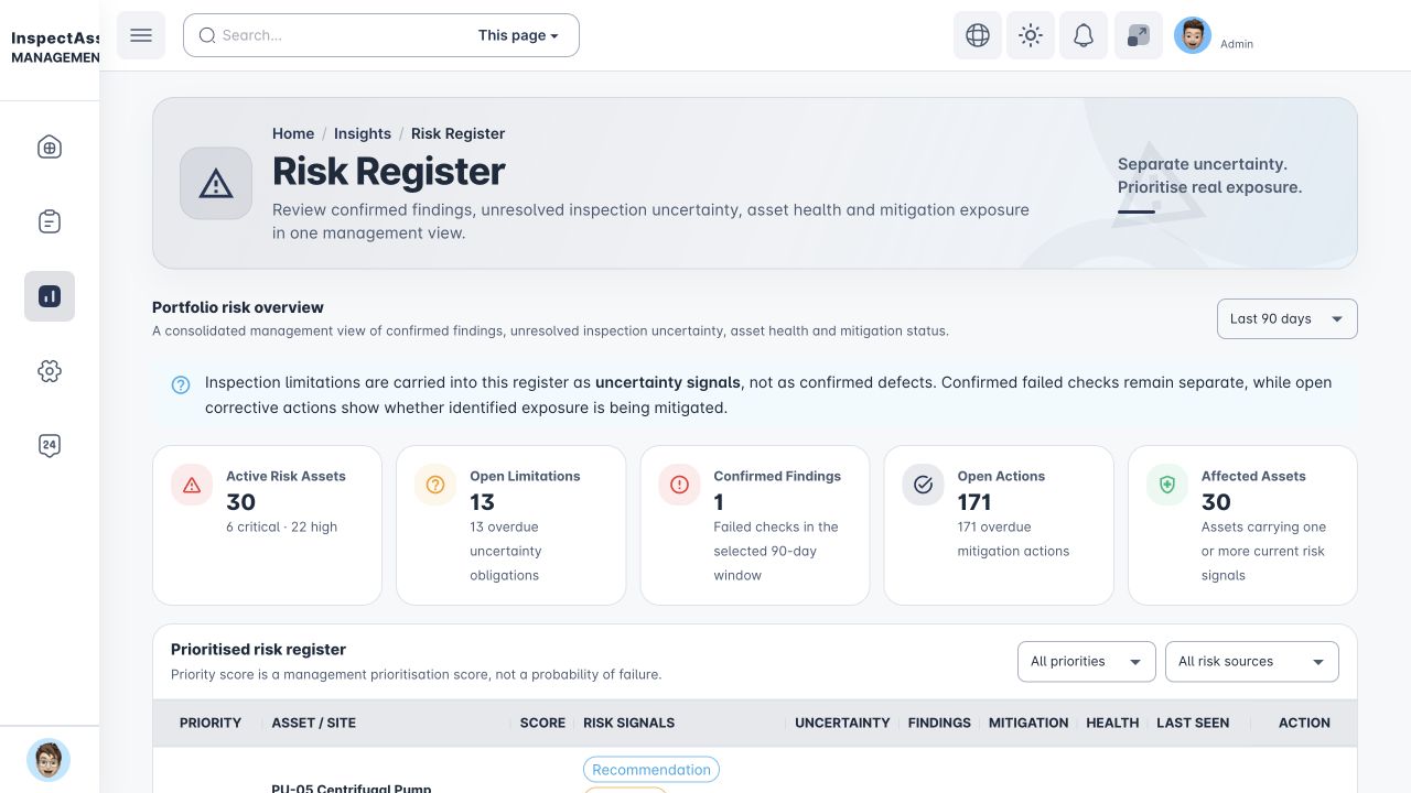 Risk Register separating open limitations from confirmed findings and corrective actions